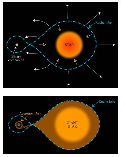 Звезде Бетельгейзе предрекли неминуемую, но яркую гибель — сверхновую будет видно с Земли даже днём