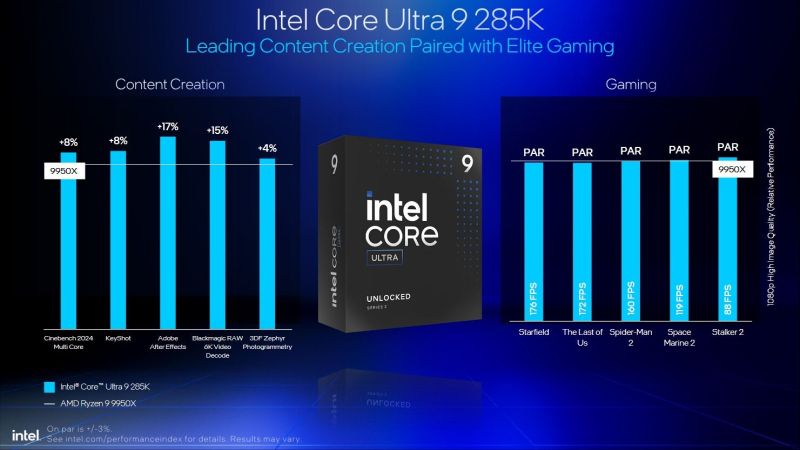 Intel снова протестировала Core Ultra 200 и объяснила, почему они лучше Ryzen 9000 и 9000X3D