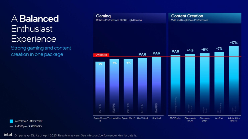 Intel снова протестировала Core Ultra 200 и объяснила, почему они лучше Ryzen 9000 и 9000X3D