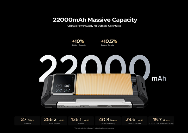 Представлен монстр автономности DOOGEE S200 Max с батареей на 22 000 мА*ч и двумя фонариками