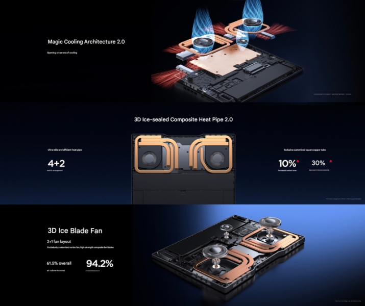 Игровой ноутбук Redmagic Titan 16 Pro 2026 за 09 получил чип Core Ultra 9 275HX и графику GeForce RTX 5090