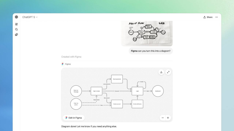 ChatGPT научился запускать Spotify, Canva и множество других приложений прямо в чате
