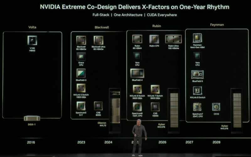 Хуанг показал Vera Rubin Superchip — CPU, два огромных GPU и 100 Пфлопс на одной плате для ИИ нового поколения