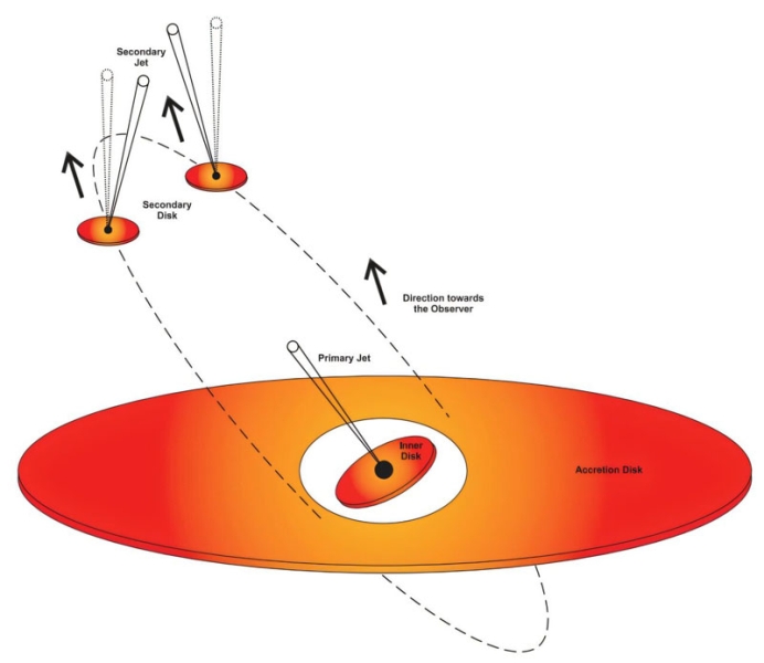 Российский радиотелескоп RadioAstron получил первое в истории изображение двойной системы сверхмассивных чёрных дыр