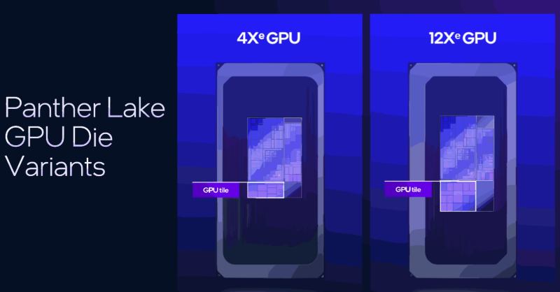 Intel представила процессоры Core Ultra 3: техпроцесс 18A, новые ядра Cougar Cove и Darkmont, а также графика Xe3