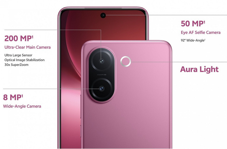 Конфетка: Представлен vivo V60e за 0 с батареей на 6500 мА*ч и камерой на 200 Мп