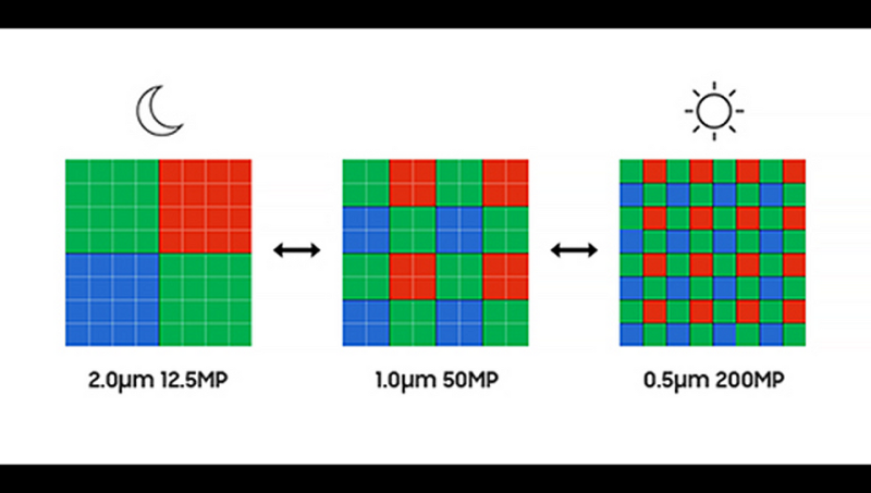 Samsung представила новый сенсор на 200 Мп для Galaxy S26 Ultra и Oppo Find X9 Pro