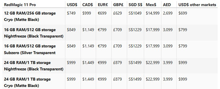 Представлена глобальная версия смартфона RedMagic 11 Pro с воздушно-жидкостным кулером и урезанной батареей за 9