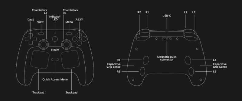 Valve представила игровой контроллер Steam Controller с трекпадами и магнитными стиками