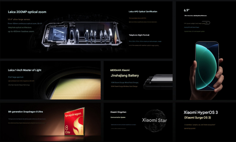 Представлен смартфон с «лучшей камерой 2026 года» — Xiaomi 17 Ultra и версия Leica Edition с механическим кольцом зума