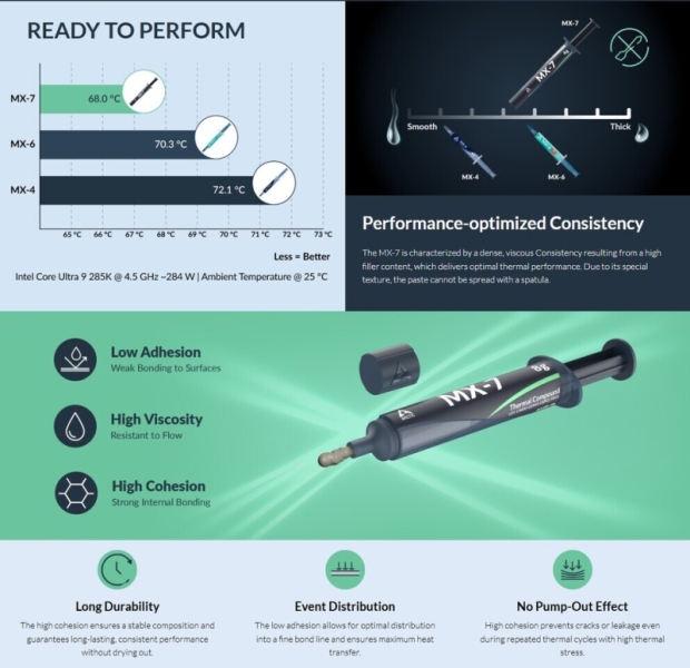 Arctic выпустила термопасту MX-7 — её не нужно размазывать по процессору