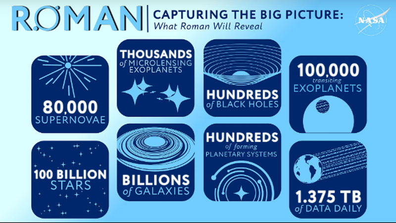 NASA завершило сборку преемника «Хаббла» — телескоп Roman могут запустить на полгода раньше