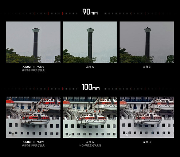 Xiaomi показала, как снимает суперфлагман Xiaomi 17 Ultra — у конкурентов нет шансов