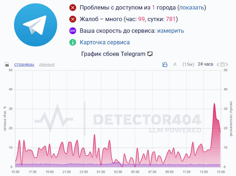 Роскомнадзор начал частичную блокировку Telegram в России