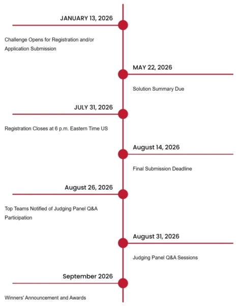 «От Марса к столу»: NASA заплатит 0 000 за лучшую идею, чем кормить людей на Луне и Марсе