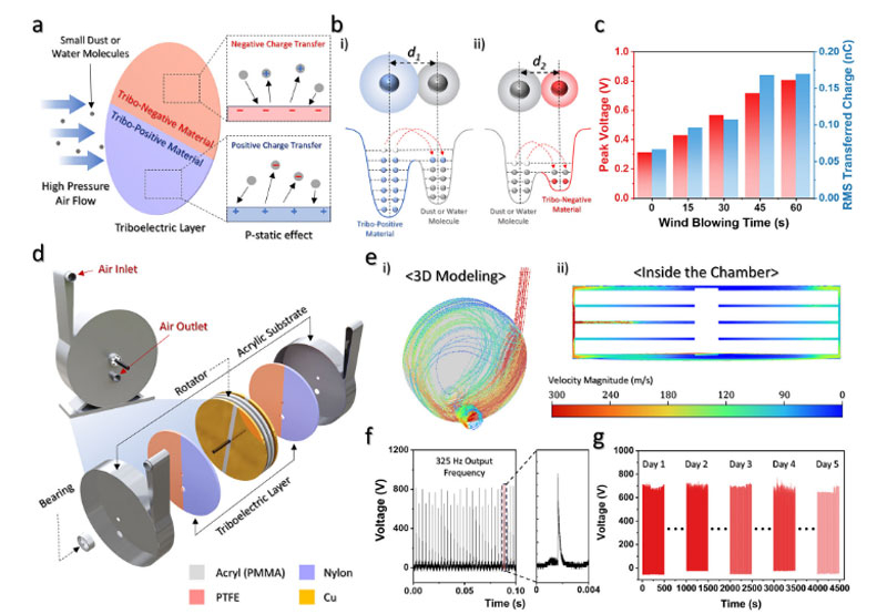 Архивы Николы Тесла вдохновили на новый метод выработки электричества — бесконтактным трением