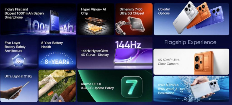 Первый массовый смартфон с батареей на 10 001 мА·ч — представлен Realme P4 Power за 0