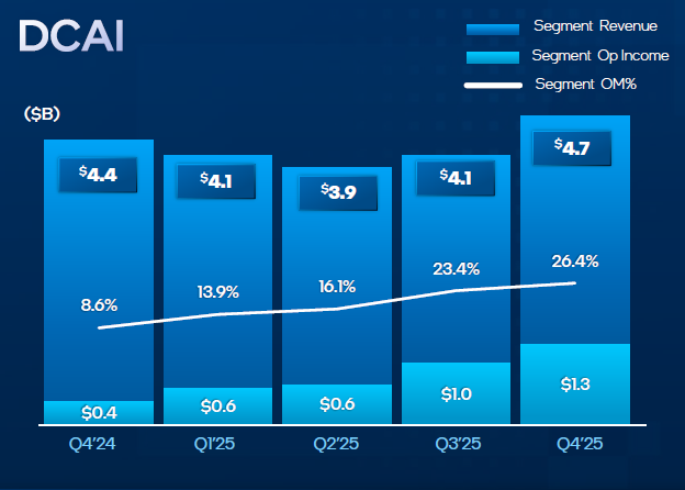 Intel упускает миллиарды из-за дефицита процессоров и производственных проблем — акции рухнули на 11 %