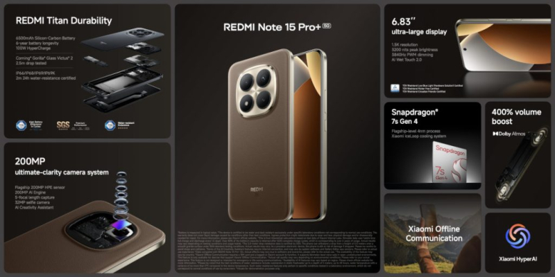 Xiaomi выпустила глобальные версии Redmi Note 15 Pro+ и Note 15 Pro — от 9