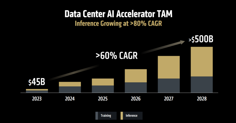 «Это печальная ситуация»: Micron попыталась оправдаться за закрытие Crucial