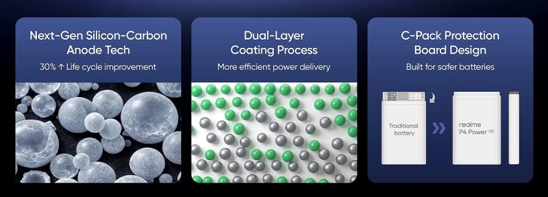 Представлен смартфон realme P4 Power с гигантской батареей емкостью 10 001 мА*ч