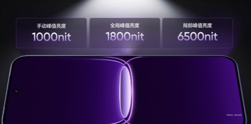 Realme Neo 8 поразит всех своим дисплеем и начинкой