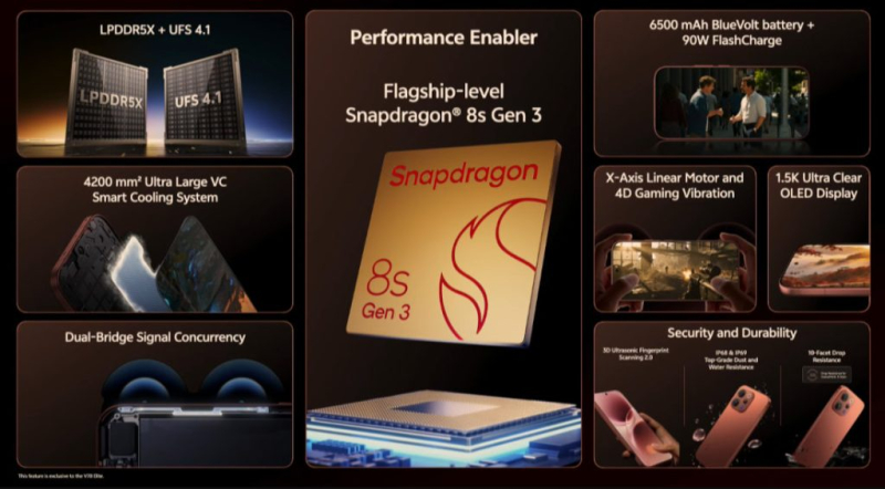 Vivo представила смартфоны V70 и V70 Elite с дизайном iPhone, оптикой Zeiss и батареями на 6500 мА⋅ч