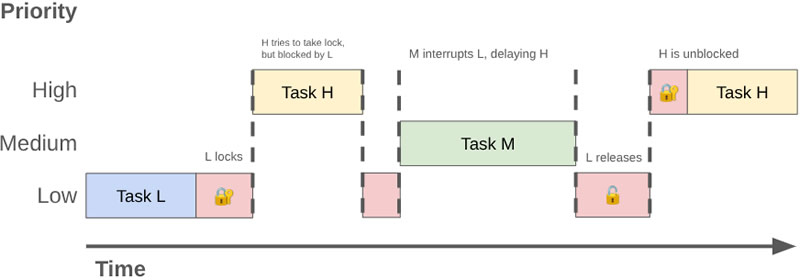 Google рассказала, как сделает работу всех смартфонов более плавной в Android 17