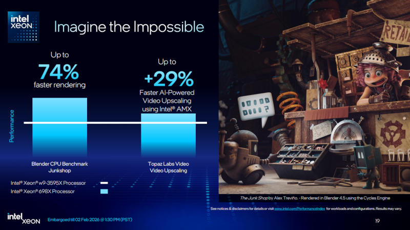 Intel представила Xeon 600 для рабочих станций — до 86 ядер, разгон и цена до 99