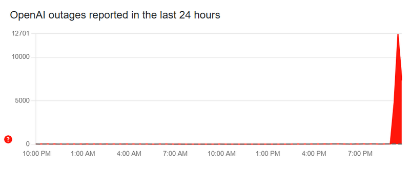 ChatGPT «упал» по всему миру: тысячи человек остались без ответов чат-бота OpenAI
