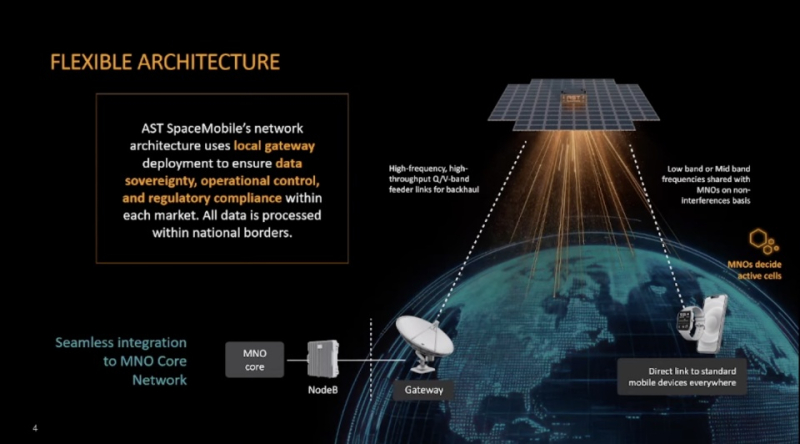 SpaceX хочет дать каждому смартфону  150 Мбит/с из космоса — Starlink радикально ускорится после модернизации