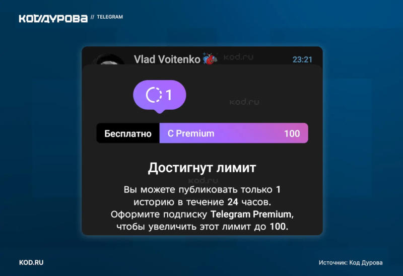 Россиянам дали возможность публиковать в Telegram истории без платной подписки