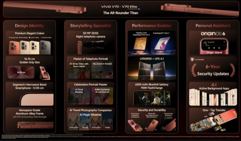 Vivo представила смартфоны V70 и V70 Elite с дизайном iPhone, оптикой Zeiss и батареями на 6500 мА⋅ч