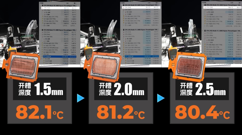 Threadripper Pro 9995WX разогнали до 5,3 ГГц без азота — крышку превратили в водоблок, добавили чиллер и 140 литров воды