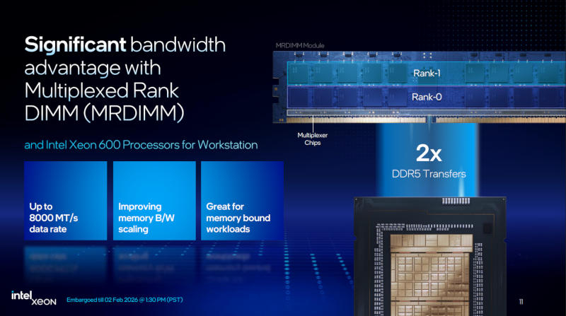 Intel представила Xeon 600 для рабочих станций — до 86 ядер, разгон и цена до 99