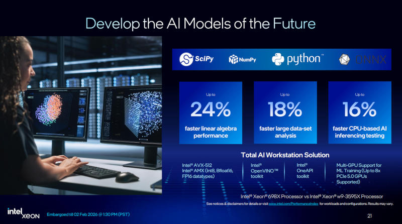 Intel представила Xeon 600 для рабочих станций — до 86 ядер, разгон и цена до 99