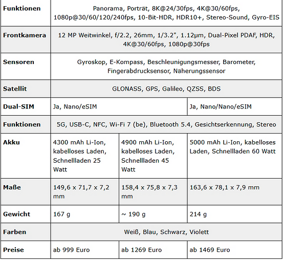 Раскрыты все характеристики и цены Samsung Galaxy S26, Galaxy S26+ и Galaxy S26 Ultra