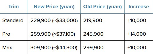 Представлен электромобиль Xiaomi SU7 нового поколения — запас хода до 902 км, LiDAR как стандарт и опять дешевле Tesla
