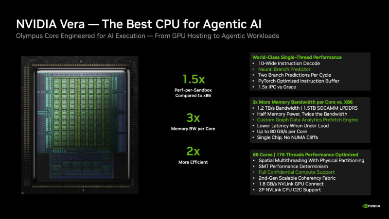 Nvidia ударила по Intel и AMD: представлены серверные 88-ядерные CPU Vera, которые сгодятся не только для ИИ