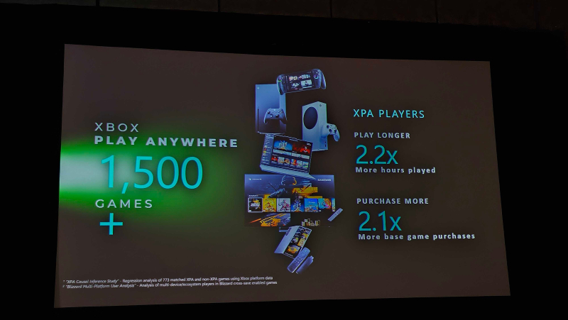 Xbox Project Helix получит ИИ-генератор кадров и рейтрейсинг нового поколения — девкиты выйдут в 2027 году