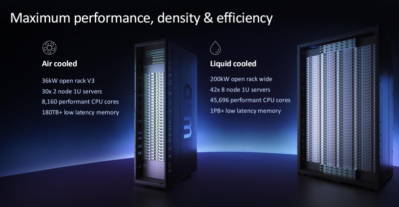 Arm выпустила свой первый процессор — 136-ядерный чип AGI для агентных ИИ-серверов